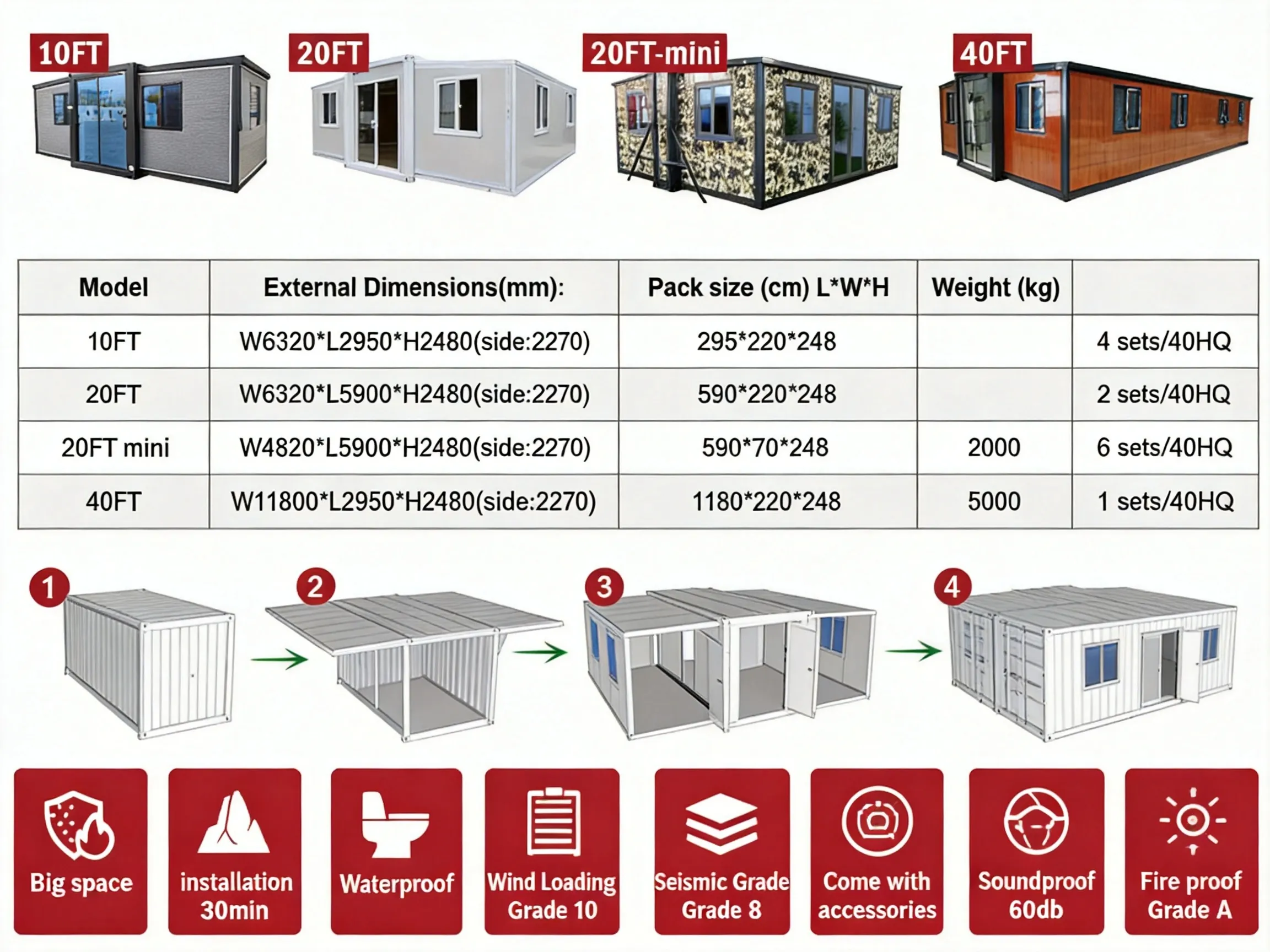 Modular container homes